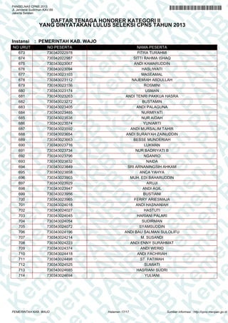 A
N
PA
N
R
B
PA
N
R
B
K
n
PA
N
R
B
K
em
en
PA
N
R
B
K
em
e
en
PA
N
R
B
K
em
en
P
m
en
PA
N
R
B
K
em
en
PA
em
en
PA
N
R
B
K
em
en
PA
N
R
em
en
PA
N
R
B
K
em
en
PA
N
R
B
K
em
en
PA
N
R
B
K
em
en
PA
N
R
B
K
em
en
PA
N
R
B
K
em
en
PA
N
R
B
K
em
en
PA
N
R
B
K
em
en
PA
N
R
K
em
en
PA
N
R
B
K
em
en
PA
N
em
en
PA
N
R
B
K
em
en
PA
N
en
PA
N
R
B
K
em
en
PA
n
PA
N
R
B
K
em
en
P
A
N
R
B
K
em
en
P
N
R
B
K
em
en
B
K
em
e
K
em
e
em
PANSELNAS CPNS 2013
Jl. Jenderal Sudirman KAV.69
Jakarta Selatan
DAFTAR TENAGA HONORER KATEGORI II
YANG DINYATAKAN LULUS SELEKSI CPNS TAHUN 2013
Instansi : PEMERINTAH KAB. WAJO
NO URUT NO PESERTA NAMA PESERTA
673 730342022978 FITRA TURAHMI
674 730342022987 SITTI RAHMA ISHAQ
675 730343023067 ANDI KAMARUDDIN
676 730343023094 HASLIWATI
677 730343023103 MASEAMAL
678 730343023112 NAJEMIAH ABDULLAH
679 730343023156 ROSMINI
680 730343023174 USMAN
681 730343023263 ANDI TENRI PAKKUA HASRA
682 730343023272 BUSTAMIN
683 730343023405 ANDI PALAGUNA
684 730343023485 NURMIYATI
685 730343023538 NUR AIDAH
686 730343023574 YUNIARTI
687 730343023592 ANDI MURSALIM TAHIR
688 730343023654 ANDI SURAIYAH ZAINUDDIN
689 730343023663 BESSE MUNDERIAH
690 730343023716 LUKMAN
691 730343023734 NUR BADRIYATI B
692 730343023796 NGANRO
693 730343023832 NAIDA
694 730343023849 SRI ARNANINGSIH AHKAM
695 730343023858 ANCA YAHYA
696 730343023903 MUH. EDI BAHARUDDIN
697 730343023929 ARUJI
698 730343023947 ANDI AGIL
699 730343023956 BUSTIANI
700 730343023965 FERRY ARIESMAJA
701 730343024018 ANDI HASNANIAH
702 730343024027 HASTUTI
703 730343024045 HARIANI PALARI
704 730343024054 SUDIRMAN
705 730343024072 SYAMSUDDIN
706 730343024196 ANDI BAU SALMAN SULOLIFU
707 730343024214 M. SUSANDI
708 730343024223 ANDI ENNY SURAHMAT
709 730343024374 ANDI WERIO
710 730343024418 ANDI FACHRIAH
711 730343024498 ST. FATIMAH
712 730343024525 SUMIATI
713 730343024685 HASRIANI SUDRI
714 730343024694 YULIANI
Halaman 17/17PEMERINTAH KAB. WAJO Sumber informasi : http://cpns.menpan.go.id
 