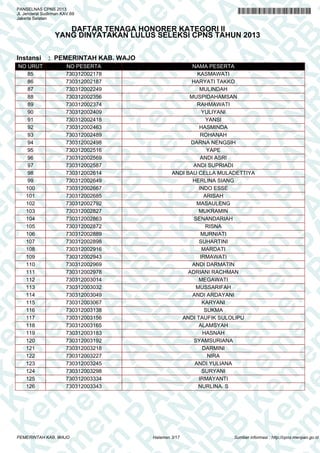 A
N
PA
N
R
B
PA
N
R
B
K
n
PA
N
R
B
K
em
en
PA
N
R
B
K
em
e
en
PA
N
R
B
K
em
en
P
m
en
PA
N
R
B
K
em
en
PA
em
en
PA
N
R
B
K
em
en
PA
N
R
em
en
PA
N
R
B
K
em
en
PA
N
R
B
K
em
en
PA
N
R
B
K
em
en
PA
N
R
B
K
em
en
PA
N
R
B
K
em
en
PA
N
R
B
K
em
en
PA
N
R
B
K
em
en
PA
N
R
K
em
en
PA
N
R
B
K
em
en
PA
N
em
en
PA
N
R
B
K
em
en
PA
N
en
PA
N
R
B
K
em
en
PA
n
PA
N
R
B
K
em
en
P
A
N
R
B
K
em
en
P
N
R
B
K
em
en
B
K
em
e
K
em
e
em
PANSELNAS CPNS 2013
Jl. Jenderal Sudirman KAV.69
Jakarta Selatan
DAFTAR TENAGA HONORER KATEGORI II
YANG DINYATAKAN LULUS SELEKSI CPNS TAHUN 2013
Instansi : PEMERINTAH KAB. WAJO
NO URUT NO PESERTA NAMA PESERTA
85 730312002178 KASMAWATI
86 730312002187 HARYATI TAKKO
87 730312002249 MULINDAH
88 730312002356 MUSPIDAHAMSAN
89 730312002374 RAHMAWATI
90 730312002409 YULIYANI
91 730312002418 YANSI
92 730312002463 HASMINDA
93 730312002489 ROHANAH
94 730312002498 DARNA NENGSIH
95 730312002516 YAPE
96 730312002569 ANDI ASRI
97 730312002587 ANDI SUPRIADI
98 730312002614 ANDI BAU CELLA MULADETTIYA
99 730312002649 HERLINA SIANG
100 730312002667 INDO ESSE
101 730312002685 ARISAH
102 730312002792 MASAULENG
103 730312002827 MUKRAMIN
104 730312002863 SENANDARIAH
105 730312002872 RISNA
106 730312002889 MURNIATI
107 730312002898 SUHARTINI
108 730312002916 MARDATI
109 730312002943 IRMAWATI
110 730312002969 ANDI DARMATIN
111 730312002978 ADRIANI RACHMAN
112 730312003014 MEGAWATI
113 730312003032 MUSSARIFAH
114 730312003049 ANDI ARDAYANI
115 730312003067 KARYANI
116 730312003138 SUKMA
117 730312003156 ANDI TAUFIK SULOLIPU
118 730312003165 ALAMSYAH
119 730312003183 HASNAH
120 730312003192 SYAMSURIANA
121 730312003218 DARMINI
122 730312003227 NIRA
123 730312003245 ANDI YULIANA
124 730312003298 SURYANI
125 730312003334 IRMAYANTI
126 730312003343 NURLINA. S
Halaman 3/17PEMERINTAH KAB. WAJO Sumber informasi : http://cpns.menpan.go.id
 