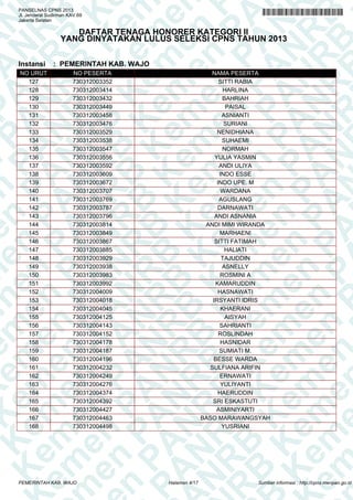 A
N
PA
N
R
B
PA
N
R
B
K
n
PA
N
R
B
K
em
en
PA
N
R
B
K
em
e
en
PA
N
R
B
K
em
en
P
m
en
PA
N
R
B
K
em
en
PA
em
en
PA
N
R
B
K
em
en
PA
N
R
em
en
PA
N
R
B
K
em
en
PA
N
R
B
K
em
en
PA
N
R
B
K
em
en
PA
N
R
B
K
em
en
PA
N
R
B
K
em
en
PA
N
R
B
K
em
en
PA
N
R
B
K
em
en
PA
N
R
K
em
en
PA
N
R
B
K
em
en
PA
N
em
en
PA
N
R
B
K
em
en
PA
N
en
PA
N
R
B
K
em
en
PA
n
PA
N
R
B
K
em
en
P
A
N
R
B
K
em
en
P
N
R
B
K
em
en
B
K
em
e
K
em
e
em
PANSELNAS CPNS 2013
Jl. Jenderal Sudirman KAV.69
Jakarta Selatan
DAFTAR TENAGA HONORER KATEGORI II
YANG DINYATAKAN LULUS SELEKSI CPNS TAHUN 2013
Instansi : PEMERINTAH KAB. WAJO
NO URUT NO PESERTA NAMA PESERTA
127 730312003352 SITTI RABIA
128 730312003414 HARLINA
129 730312003432 BAHRIAH
130 730312003449 PAISAL
131 730312003458 ASNIANTI
132 730312003476 SURIANI
133 730312003529 NENIDHIANA
134 730312003538 SUHAEMI
135 730312003547 NORMAH
136 730312003556 YULIA YASMIN
137 730312003592 ANDI ULIYA
138 730312003609 INDO ESSE
139 730312003672 INDO UPE. M
140 730312003707 WARDANA
141 730312003769 AGUSLANG
142 730312003787 DARNAWATI
143 730312003796 ANDI ASNANIA
144 730312003814 ANDI MIMI WIRANDA
145 730312003849 MARHAENI
146 730312003867 SITTI FATIMAH
147 730312003885 HALIATI
148 730312003929 TAJUDDIN
149 730312003938 ASNELLY
150 730312003983 ROSMINI A
151 730312003992 KAMARUDDIN
152 730312004009 HASNAWATI
153 730312004018 IRSYANTI IDRIS
154 730312004045 KHAERANI
155 730312004125 AISYAH
156 730312004143 SAHRIANTI
157 730312004152 ROSLINDAH
158 730312004178 HASNIDAR
159 730312004187 SUMIATI M.
160 730312004196 BESSE WARDA
161 730312004232 SULFIANA ARIFIN
162 730312004249 ERNAWATI
163 730312004276 YULIYANTI
164 730312004374 HAERUDDIN
165 730312004392 SRI ESKASTUTI
166 730312004427 ASMINIYARTI
167 730312004463 BASO MARAWANGSYAH
168 730312004498 YUSRIANI
Halaman 4/17PEMERINTAH KAB. WAJO Sumber informasi : http://cpns.menpan.go.id
 