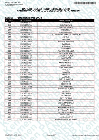 A
N
PA
N
R
B
PA
N
R
B
K
n
PA
N
R
B
K
em
en
PA
N
R
B
K
em
e
en
PA
N
R
B
K
em
en
P
m
en
PA
N
R
B
K
em
en
PA
em
en
PA
N
R
B
K
em
en
PA
N
R
em
en
PA
N
R
B
K
em
en
PA
N
R
B
K
em
en
PA
N
R
B
K
em
en
PA
N
R
B
K
em
en
PA
N
R
B
K
em
en
PA
N
R
B
K
em
en
PA
N
R
B
K
em
en
PA
N
R
K
em
en
PA
N
R
B
K
em
en
PA
N
em
en
PA
N
R
B
K
em
en
PA
N
en
PA
N
R
B
K
em
en
PA
n
PA
N
R
B
K
em
en
P
A
N
R
B
K
em
en
P
N
R
B
K
em
en
B
K
em
e
K
em
e
em
PANSELNAS CPNS 2013
Jl. Jenderal Sudirman KAV.69
Jakarta Selatan
DAFTAR TENAGA HONORER KATEGORI II
YANG DINYATAKAN LULUS SELEKSI CPNS TAHUN 2013
Instansi : PEMERINTAH KAB. WAJO
NO URUT NO PESERTA NAMA PESERTA
211 730312005743 FERAWATI
212 730312005769 SUDIRNAWATI
213 730312005876 ERNAWATI UMAR
214 730312005885 HASNINDAR
215 730312005929 ANDI NASRULLAH
216 730312005947 ANDI SYARIFAH SAKTIANI MANURUNG
217 730312005956 ASRIANI
218 730312005974 MARYANA
219 730312005983 NUR SRI WAHYUNI
220 730312005992 FARIDAH
221 730312006027 NURDIANA
222 730312006045 INDO TANG
223 730312006072 RAFIDAH ABD. AZIZ
224 730312006107 MUH. RUSLAN B
225 730312006152 JAYANTI M YUNUS
226 730312006187 BAHRIWATI
227 730312006205 APRIANI
228 730312006223 ANDI IRMAWANTI
229 730312006267 ABDUL AZIS
230 730312006276 ANDI HERAWATI
231 730312006303 NURLELA
232 730312006312 SUNARTI
233 730312006329 NANINGSI
234 730312006383 AMRIADI
235 730312006409 SITTI SUHARTINI
236 730312006445 JASMANI
237 730312006472 HERIATI. HZ
238 730312006489 ANDI FERAWATI
239 730312006507 SUHARTINI YUNUS
240 730312006534 YUSNAINI
241 730312006578 ANDI ASMA
242 730312006587 ANDI AFWANI
243 730312006605 SITTI FATIMAH
244 730312006614 BESSE SAHIDAH
245 730312006649 MUHAMMAD HAJAR
246 730312006667 SRI RAHAYU
247 730312006676 NURWIAH KADDAS
248 730312006685 SITTI SALMAH JALIL
249 730312006712 MITRAWIRDAWATI
250 730312006729 YUSNIYANTI S
251 730312006836 HAMSIANI BISTIR
252 730312006854 ANDI DARMI DWI ANUGRAH
Halaman 6/17PEMERINTAH KAB. WAJO Sumber informasi : http://cpns.menpan.go.id
 