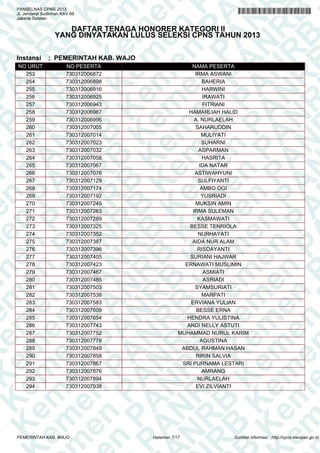 A
N
PA
N
R
B
PA
N
R
B
K
n
PA
N
R
B
K
em
en
PA
N
R
B
K
em
e
en
PA
N
R
B
K
em
en
P
m
en
PA
N
R
B
K
em
en
PA
em
en
PA
N
R
B
K
em
en
PA
N
R
em
en
PA
N
R
B
K
em
en
PA
N
R
B
K
em
en
PA
N
R
B
K
em
en
PA
N
R
B
K
em
en
PA
N
R
B
K
em
en
PA
N
R
B
K
em
en
PA
N
R
B
K
em
en
PA
N
R
K
em
en
PA
N
R
B
K
em
en
PA
N
em
en
PA
N
R
B
K
em
en
PA
N
en
PA
N
R
B
K
em
en
PA
n
PA
N
R
B
K
em
en
P
A
N
R
B
K
em
en
P
N
R
B
K
em
en
B
K
em
e
K
em
e
em
PANSELNAS CPNS 2013
Jl. Jenderal Sudirman KAV.69
Jakarta Selatan
DAFTAR TENAGA HONORER KATEGORI II
YANG DINYATAKAN LULUS SELEKSI CPNS TAHUN 2013
Instansi : PEMERINTAH KAB. WAJO
NO URUT NO PESERTA NAMA PESERTA
253 730312006872 IRMA ASWANI
254 730312006898 BAHERIA
255 730312006916 HARWINI
256 730312006925 IRAWATI
257 730312006943 FITRIANI
258 730312006987 HAMARLIAH HALID
259 730312006996 A. NURLAELAH
260 730312007005 SAHARUDDIN
261 730312007014 MULIYATI
262 730312007023 SUHARNI
263 730312007032 ASPARMAN
264 730312007058 HASRITA
265 730312007067 IDA NATAR
266 730312007076 ASTIWAHYUNI
267 730312007129 SULFIYANTI
268 730312007174 AMBO OGI
269 730312007192 YUSRIADI
270 730312007245 MUKSIN AMIN
271 730312007263 IRMA SULEMAN
272 730312007289 KASMAWATI
273 730312007325 BESSE TENRIOLA
274 730312007352 NURHAYATI
275 730312007387 AIDA NUR ALAM
276 730312007396 RISDAYANTI
277 730312007405 SURIANI HAJWAR
278 730312007423 ERNAWATI MUSLIMIN
279 730312007467 ASMIATI
280 730312007485 ASRIADI
281 730312007503 SYAMSURIATI
282 730312007538 MARPATI
283 730312007583 ERVIANA YULIAN
284 730312007609 BESSE ERNA
285 730312007654 HENDRA YULISTINA
286 730312007743 ANDI NELLY ASTUTI
287 730312007752 MUHAMMAD NURUL KARIM
288 730312007778 AGUSTINA
289 730312007849 ABDUL RAHMAN HASAN
290 730312007858 RIRIN SALVIA
291 730312007867 SRI PURNAMA LESTARI
292 730312007876 AMRANG
293 730312007894 NURLAELAH
294 730312007938 EVI ZILVIANTI
Halaman 7/17PEMERINTAH KAB. WAJO Sumber informasi : http://cpns.menpan.go.id
 