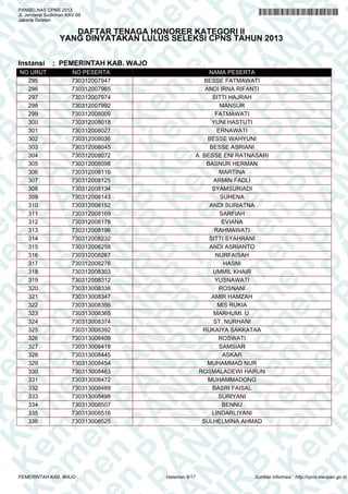 A
N
PA
N
R
B
PA
N
R
B
K
n
PA
N
R
B
K
em
en
PA
N
R
B
K
em
e
en
PA
N
R
B
K
em
en
P
m
en
PA
N
R
B
K
em
en
PA
em
en
PA
N
R
B
K
em
en
PA
N
R
em
en
PA
N
R
B
K
em
en
PA
N
R
B
K
em
en
PA
N
R
B
K
em
en
PA
N
R
B
K
em
en
PA
N
R
B
K
em
en
PA
N
R
B
K
em
en
PA
N
R
B
K
em
en
PA
N
R
K
em
en
PA
N
R
B
K
em
en
PA
N
em
en
PA
N
R
B
K
em
en
PA
N
en
PA
N
R
B
K
em
en
PA
n
PA
N
R
B
K
em
en
P
A
N
R
B
K
em
en
P
N
R
B
K
em
en
B
K
em
e
K
em
e
em
PANSELNAS CPNS 2013
Jl. Jenderal Sudirman KAV.69
Jakarta Selatan
DAFTAR TENAGA HONORER KATEGORI II
YANG DINYATAKAN LULUS SELEKSI CPNS TAHUN 2013
Instansi : PEMERINTAH KAB. WAJO
NO URUT NO PESERTA NAMA PESERTA
295 730312007947 BESSE FATMAWATI
296 730312007965 ANDI IRNA RIFANTI
297 730312007974 SITTI HAJRAH
298 730312007992 MANSUR
299 730312008009 FATMAWATI
300 730312008018 YUNI HASTUTI
301 730312008027 ERNAWATI
302 730312008036 BESSE WAHYUNI
303 730312008045 BESSE ASRIANI
304 730312008072 A. BESSE ENI RATNASARI
305 730312008098 BASNUR HERMAN
306 730312008116 MARTINA
307 730312008125 ARMIN FADLI
308 730312008134 SYAMSURIADI
309 730312008143 SUHENA
310 730312008152 ANDI SURIATNA
311 730312008169 SARFIAH
312 730312008178 EVIANA
313 730312008196 RAHMAWATI
314 730312008232 SITTI SYAHRANI
315 730312008258 ANDI ASRIANTO
316 730312008267 NURFAISAH
317 730312008276 HASNI
318 730312008303 UMMIL KHAIR
319 730312008312 YUSNAWATI
320 730313008338 ROSNANI
321 730313008347 AMIR HAMZAH
322 730313008356 MIS RUKIA
323 730313008365 MARHUMI. U.
324 730313008374 ST. NURHANI
325 730313008392 RUKAIYA SAKKATAA
326 730313008409 ROSWATI
327 730313008418 SAMSIAR
328 730313008445 ASKAR
329 730313008454 MUHAMMAD NUR
330 730313008463 ROSMALADEWI HARUN
331 730313008472 MUHAMMADONG
332 730313008489 BASRI FAISAL
333 730313008498 SURIYANI
334 730313008507 BENNU
335 730313008516 LINDARLIYANI
336 730313008525 SULHELMINA AHMAD
Halaman 8/17PEMERINTAH KAB. WAJO Sumber informasi : http://cpns.menpan.go.id
 