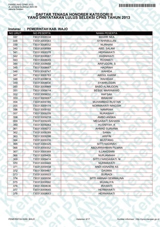 A
N
PA
N
R
B
PA
N
R
B
K
n
PA
N
R
B
K
em
en
PA
N
R
B
K
em
e
en
PA
N
R
B
K
em
en
P
m
en
PA
N
R
B
K
em
en
PA
em
en
PA
N
R
B
K
em
en
PA
N
R
em
en
PA
N
R
B
K
em
en
PA
N
R
B
K
em
en
PA
N
R
B
K
em
en
PA
N
R
B
K
em
en
PA
N
R
B
K
em
en
PA
N
R
B
K
em
en
PA
N
R
B
K
em
en
PA
N
R
K
em
en
PA
N
R
B
K
em
en
PA
N
em
en
PA
N
R
B
K
em
en
PA
N
en
PA
N
R
B
K
em
en
PA
n
PA
N
R
B
K
em
en
P
A
N
R
B
K
em
en
P
N
R
B
K
em
en
B
K
em
e
K
em
e
em
PANSELNAS CPNS 2013
Jl. Jenderal Sudirman KAV.69
Jakarta Selatan
DAFTAR TENAGA HONORER KATEGORI II
YANG DINYATAKAN LULUS SELEKSI CPNS TAHUN 2013
Instansi : PEMERINTAH KAB. WAJO
NO URUT NO PESERTA NAMA PESERTA
337 730313008534 MAWIR NEA
338 730313008543 SYAHRIBULAN
339 730313008552 NURHANI
340 730313008569 ABD. SALAM
341 730313008578 HERNAWATI
342 730313008587 HASNIWATI
343 730313008649 ROSMIATI
344 730313008658 ARIFUDDIN. S
345 730313008667 HADIRAH
346 730313008747 WAHIDA
347 730313008783 ABDUL KARIM
348 730313008818 WAHIDAH
349 730313008836 SYAHRUDDIN
350 730313008969 BASO ALIMUDDIN
351 730313009014 BESSE MARIWAWO
352 730313009032 HAFSAH
353 730313009067 IBRAHIM
354 730313009165 MUHAMMAD RUSTAN
355 730313009174 NORMAWATI NINGSIH
356 730313009192 NAMRIAH
357 730313009209 NURASIAH
358 730313009218 AMBO ANGKA
359 730313009245 MEGAWATI SAHARA
360 730313009263 HUSNIYAH. K
361 730313009272 AHMAD SURIANA
362 730313009289 SANIA
363 730313009298 ARIFIN
364 730313009316 MUSTANG
365 730313009325 SITTI NADIRAH
366 730313009352 ABDURRAHMAN FILMAN
367 730313009369 ILLANGSARI
368 730313009405 NURJANNAH
369 730313009414 SITTI FARIDAWATI. N
370 730313009449 NURMAWATI
371 730313009458 ANDI ASNAENI AS
372 730313009467 DASMIA
373 730313009503 SURIADI
374 730313009556 SITTI AMINAH SEMMAUNA
375 730313009592 MUHALIYA
376 730313009636 IRAWATI
377 730313009645 HERMAWATI
378 730313009663 HERNAWATI
Halaman 9/17PEMERINTAH KAB. WAJO Sumber informasi : http://cpns.menpan.go.id
 