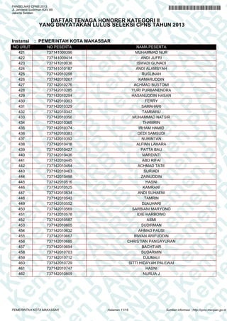 A
N
PA
N
R
B
PA
N
R
B
K
n
PA
N
R
B
K
em
en
PA
N
R
B
K
em
e
en
PA
N
R
B
K
em
en
P
m
en
PA
N
R
B
K
em
en
PA
em
en
PA
N
R
B
K
em
en
PA
N
R
em
en
PA
N
R
B
K
em
en
PA
N
R
B
K
em
en
PA
N
R
B
K
em
en
PA
N
R
B
K
em
en
PA
N
R
B
K
em
en
PA
N
R
B
K
em
en
PA
N
R
B
K
em
en
PA
N
R
K
em
en
PA
N
R
B
K
em
en
PA
N
em
en
PA
N
R
B
K
em
en
PA
N
en
PA
N
R
B
K
em
en
PA
n
PA
N
R
B
K
em
en
P
A
N
R
B
K
em
en
P
N
R
B
K
em
en
B
K
em
e
K
em
e
em
PANSELNAS CPNS 2013
Jl. Jenderal Sudirman KAV.69
Jakarta Selatan
DAFTAR TENAGA HONORER KATEGORI II
YANG DINYATAKAN LULUS SELEKSI CPNS TAHUN 2013
Instansi : PEMERINTAH KOTA MAKASSAR
NO URUT NO PESERTA NAMA PESERTA
421 737141009396 MUHAMMAD NUR
422 737141009414 ANDI JUFRI
423 737141010036 ISWADI GUNADI
424 737141010187 ANDI ALAMSYAH
425 737142010258 RUSLINAH
426 737142010267 KAMARUDDIN
427 737142010276 ACHMAD BUSTOMI
428 737142010285 YURI PURBANENDRA
429 737142010294 HASANUDDIN HASAN
430 737142010303 FERRY
431 737142010329 SAMAHARI
432 737142010347 TAMBARU
433 737142010356 MUHAMMAD NATSIR
434 737142010365 THAMRIN
435 737142010374 IRHAM HAMID
436 737142010383 DEDI SAMSUDI
437 737142010392 NURINTAN
438 737142010418 ALFIAN LAHARA
439 737142010427 PATTA BAU
440 737142010436 MARDIATI
441 737142010445 ABD RIFAI
442 737142010454 ACHMAD TATE
443 737142010463 SURIADI
444 737142010498 ZAINUDDIN
445 737142010516 HASNI
446 737142010525 KAMRANI
447 737142010534 ANDI SUHAENI
448 737142010543 TAMRIN
449 737142010552 DJAUHARI
450 737142010569 SARBIANI MARYONO
451 737142010578 IDIE HARBOWO
452 737142010587 ASMI
453 737142010605 SUDIRMAN
454 737142010632 AHMAD FAUSI
455 737142010667 IRWAN ARIFUDDIN
456 737142010685 CHRISTIAN PANGAYURAN
457 737142010694 BACHTIAR
458 737142010703 SUDARMIN
459 737142010712 DJUMALI
460 737142010729 SITTI HIDAYAH PALEWAI
461 737142010747 HASNI
462 737142010809 NURLIA J
Halaman 11/16PEMERINTAH KOTA MAKASSAR Sumber informasi : http://cpns.menpan.go.id
 