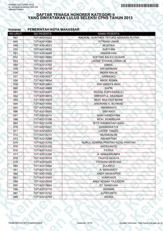 A
N
PA
N
R
B
PA
N
R
B
K
n
PA
N
R
B
K
em
en
PA
N
R
B
K
em
e
en
PA
N
R
B
K
em
en
P
m
en
PA
N
R
B
K
em
en
PA
em
en
PA
N
R
B
K
em
en
PA
N
R
em
en
PA
N
R
B
K
em
en
PA
N
R
B
K
em
en
PA
N
R
B
K
em
en
PA
N
R
B
K
em
en
PA
N
R
B
K
em
en
PA
N
R
B
K
em
en
PA
N
R
B
K
em
en
PA
N
R
K
em
en
PA
N
R
B
K
em
en
PA
N
em
en
PA
N
R
B
K
em
en
PA
N
en
PA
N
R
B
K
em
en
PA
n
PA
N
R
B
K
em
en
P
A
N
R
B
K
em
en
P
N
R
B
K
em
en
B
K
em
e
K
em
e
em
PANSELNAS CPNS 2013
Jl. Jenderal Sudirman KAV.69
Jakarta Selatan
DAFTAR TENAGA HONORER KATEGORI II
YANG DINYATAKAN LULUS SELEKSI CPNS TAHUN 2013
Instansi : PEMERINTAH KOTA MAKASSAR
NO URUT NO PESERTA NAMA PESERTA
547 737142014552 RADIKAL GUNTHER TETUKO ADIARZA PUTRA
548 737142014569 FITRIANI UMAR
549 737142014623 MUSTIKA
550 737142014632 SUFIYANI
551 737142014649 HANDAYANI
552 737142014685 SOFYAN SALEH HUSAIN
553 737142014694 LAODE SYAWALUDDIN LB
554 737142014703 ISMAIL
555 737142014756 SRI INDRIANI
556 737142014765 INDRA MALIK
557 737142014827 HARMOKO
558 737142014854 AMOE RISMA
559 737142014863 DWI INDRYA SARI
560 737142014889 SAFRI
561 737142014907 REZHA SURYAWAN Z.I
562 737142014916 MIRWATUL HASANAH
563 737142014925 MUH. MULYADI MONE
564 737142014934 ANDRIANI A. ACHMAD
565 737142014952 HIKMAWATI
566 737142015005 SRIYANTI
567 737142015014 NANI HANDAYANI
568 737142015156 MOH. SYAMSUAR
569 737142015209 SITTI RAHMATIAH NASL
570 737142015227 DARMAWATI K
571 737142015263 LAODE TAMZIL
572 737142015272 MUSMUALIM
573 737142015298 RAHMATIAH
574 737142015316 NURUL ADMIRA PRATIWI RIZAL PRATIWI
575 737142015325 SATRYANTO
576 737142015352 FATWA
577 737142015396 A. MAKKARUMPA
578 737142015414 TAUFIQ HIDAYA
579 737142015432 FITRIANI MERYANI
580 737142015494 ZULKIFLI
581 737142015512 A. MIRAWATY
582 737142015529 ANDY MASKAPEN
583 737142015565 YUNIYANTI
584 737142015609 ANDI AZISAH TAJUDDIN
585 737142015654 ST. KHADIJAH
586 737142015716 ASRIANI
587 737142015752 JUFRYANTO
588 737142015769 ARIADI
Halaman 14/16PEMERINTAH KOTA MAKASSAR Sumber informasi : http://cpns.menpan.go.id
 
