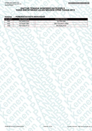 A
N
PA
N
R
B
PA
N
R
B
K
n
PA
N
R
B
K
em
en
PA
N
R
B
K
em
e
en
PA
N
R
B
K
em
en
P
m
en
PA
N
R
B
K
em
en
PA
em
en
PA
N
R
B
K
em
en
PA
N
R
em
en
PA
N
R
B
K
em
en
PA
N
R
B
K
em
en
PA
N
R
B
K
em
en
PA
N
R
B
K
em
en
PA
N
R
B
K
em
en
PA
N
R
B
K
em
en
PA
N
R
B
K
em
en
PA
N
R
K
em
en
PA
N
R
B
K
em
en
PA
N
em
en
PA
N
R
B
K
em
en
PA
N
en
PA
N
R
B
K
em
en
PA
n
PA
N
R
B
K
em
en
P
A
N
R
B
K
em
en
P
N
R
B
K
em
en
B
K
em
e
K
em
e
em
PANSELNAS CPNS 2013
Jl. Jenderal Sudirman KAV.69
Jakarta Selatan
DAFTAR TENAGA HONORER KATEGORI II
YANG DINYATAKAN LULUS SELEKSI CPNS TAHUN 2013
Instansi : PEMERINTAH KOTA MAKASSAR
NO URUT NO PESERTA NAMA PESERTA
631 737143017032 SUTRIYANI
632 737143017067 SRI YULIANTI USMI
633 737143017112 MUZDALIFAH
Halaman 16/16PEMERINTAH KOTA MAKASSAR Sumber informasi : http://cpns.menpan.go.id
 