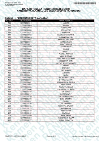 A
N
PA
N
R
B
PA
N
R
B
K
n
PA
N
R
B
K
em
en
PA
N
R
B
K
em
e
en
PA
N
R
B
K
em
en
P
m
en
PA
N
R
B
K
em
en
PA
em
en
PA
N
R
B
K
em
en
PA
N
R
em
en
PA
N
R
B
K
em
en
PA
N
R
B
K
em
en
PA
N
R
B
K
em
en
PA
N
R
B
K
em
en
PA
N
R
B
K
em
en
PA
N
R
B
K
em
en
PA
N
R
B
K
em
en
PA
N
R
K
em
en
PA
N
R
B
K
em
en
PA
N
em
en
PA
N
R
B
K
em
en
PA
N
en
PA
N
R
B
K
em
en
PA
n
PA
N
R
B
K
em
en
P
A
N
R
B
K
em
en
P
N
R
B
K
em
en
B
K
em
e
K
em
e
em
PANSELNAS CPNS 2013
Jl. Jenderal Sudirman KAV.69
Jakarta Selatan
DAFTAR TENAGA HONORER KATEGORI II
YANG DINYATAKAN LULUS SELEKSI CPNS TAHUN 2013
Instansi : PEMERINTAH KOTA MAKASSAR
NO URUT NO PESERTA NAMA PESERTA
169 737112004614 ASMIN
170 737112004649 HAJRAH
171 737112004676 MUSDALIFAH
172 737112004685 SRI HASTUTI
173 737112004747 SYAMSANI
174 737112004783 EKA RACHMAWATI S.
175 737112004818 YULIANA DAHLAN
176 737112004827 ANDI NULIANTISARI
177 737112004845 ASMIDAR ABU
178 737113004872 SUATI ASRIVA
179 737113004889 SITTI SUHARI
180 737113004898 ILLANG
181 737113004907 SUPIATY
182 737113004916 WAHIDA INDRIANI
183 737113004925 ABD. SHONAD
184 737113004943 ANDI NYILI KADDANG
185 737113004952 ROSDIANA SAIN
186 737113004969 RETNO SULISTIYOWATI
187 737113004978 NAIRAH
188 737113004996 SRI TANTI
189 737113005005 MEGAWATI
190 737113005014 JULAEHA
191 737113005023 RUSLI
192 737113005032 DRA. HARNIATI NUR
193 737113005049 SITTI RAHMATIAH
194 737113005067 ADHAM MALIK SANUSI
195 737113005076 ABD. RAJAB
196 737113005085 MARIATI JABBAR
197 737113005094 KRISMESY TOLANDA
198 737113005103 SRI MURNI
199 737113005112 FATMAWATI F
200 737113005129 ANDI TENRI LANGI
201 737113005138 ERNI SINRING
202 737113005147 PIRMAN
203 737113005156 ANDI ASFIANI
204 737113005165 AGUSTINA SALMIAH
205 737113005174 MUHARRAM
206 737113005183 ABD. RAHIM
207 737113005192 MARWAH
208 737113005209 MUH. KASIM
209 737113005218 ANDI SAHARI BULAN
210 737113005227 UMMU RUKAYYA
Halaman 5/16PEMERINTAH KOTA MAKASSAR Sumber informasi : http://cpns.menpan.go.id
 
