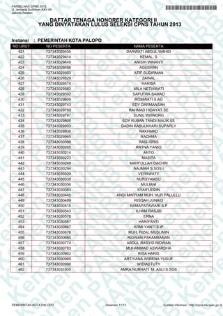 A
N
PA
N
R
B
PA
N
R
B
K
n
PA
N
R
B
K
em
en
PA
N
R
B
K
em
e
en
PA
N
R
B
K
em
en
P
m
en
PA
N
R
B
K
em
en
PA
em
en
PA
N
R
B
K
em
en
PA
N
R
em
en
PA
N
R
B
K
em
en
PA
N
R
B
K
em
en
PA
N
R
B
K
em
en
PA
N
R
B
K
em
en
PA
N
R
B
K
em
en
PA
N
R
B
K
em
en
PA
N
R
B
K
em
en
PA
N
R
K
em
en
PA
N
R
B
K
em
en
PA
N
em
en
PA
N
R
B
K
em
en
PA
N
en
PA
N
R
B
K
em
en
PA
n
PA
N
R
B
K
em
en
P
A
N
R
B
K
em
en
P
N
R
B
K
em
en
B
K
em
e
K
em
e
em
PANSELNAS CPNS 2013
Jl. Jenderal Sudirman KAV.69
Jakarta Selatan
DAFTAR TENAGA HONORER KATEGORI II
YANG DINYATAKAN LULUS SELEKSI CPNS TAHUN 2013
Instansi : PEMERINTAH KOTA PALOPO
NO URUT NO PESERTA NAMA PESERTA
421 737343029405 DARWATI ABDUL WAHID
422 737343029414 KEMAL. S
423 737343029449 ANISIH WINANTI
424 737343029458 AGUSRAN
425 737343029503 ATIF SUDIRMAN
426 737343029529 ZAINAL
427 737343029574 HARISA
428 737343029583 MILA NETIAWATI
429 737343029592 SAPUTRA SAMAD
430 737343029609 ROSMIATI.S.AG
431 737343029743 EDY DARMANSAH
432 737343029769 RAHMAD HIDAYAT.SE
433 737343029787 SUNIL WISNONG
434 737343029805 EDY RUBAN TANDI MALIK SE
435 737343029903 DADIN KABULKHARI SUPARLY
436 737343029938 RAKHMAD
437 737343029965 RACHMA
438 737343030098 RAIS IDRIS
439 737343030205 RATNA YANIO
440 737343030214 ANTO
441 737343030223 MASITA
442 737343030249 MAHFULLAH DACHRI
443 737343030294 NAJMAH S.SOS.I
444 737343030329 VERAWATY
445 737343030338 NURSYAMSU
446 737343030356 MULIANI
447 737343030383 SYAIFUDDIN
448 737343030445 ANDI MARYAM MUH. NUR PALULLU
449 737343030489 RISQAH JUNAID
450 737343030516 RAMAPATAWARI S.P
451 737343030543 ILHAM RASJID
452 737343030578 ERNA
453 737343030587 HARIYANTI
454 737343030667 ARMI YANTI S.IP
455 737343030676 MUH. RIZAL MUSLIMIN
456 737343030685 RIDWAN PAKAMBANAN
457 737343030774 ABDUL RASYID RIDWAN
458 737343030783 MUHAMMAD ASWARDHA
459 737343030952 RISA HARIS
460 737343030969 ARTIYANA ARRENA YUSUF
461 737343030996 WIDIASTUTY
462 737343031005 AMRA NURHATI M. ASLI S.SOS
Halaman 11/12PEMERINTAH KOTA PALOPO Sumber informasi : http://cpns.menpan.go.id
 