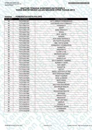A
N
PA
N
R
B
PA
N
R
B
K
n
PA
N
R
B
K
em
en
PA
N
R
B
K
em
e
en
PA
N
R
B
K
em
en
P
m
en
PA
N
R
B
K
em
en
PA
em
en
PA
N
R
B
K
em
en
PA
N
R
em
en
PA
N
R
B
K
em
en
PA
N
R
B
K
em
en
PA
N
R
B
K
em
en
PA
N
R
B
K
em
en
PA
N
R
B
K
em
en
PA
N
R
B
K
em
en
PA
N
R
B
K
em
en
PA
N
R
K
em
en
PA
N
R
B
K
em
en
PA
N
em
en
PA
N
R
B
K
em
en
PA
N
en
PA
N
R
B
K
em
en
PA
n
PA
N
R
B
K
em
en
P
A
N
R
B
K
em
en
P
N
R
B
K
em
en
B
K
em
e
K
em
e
em
PANSELNAS CPNS 2013
Jl. Jenderal Sudirman KAV.69
Jakarta Selatan
DAFTAR TENAGA HONORER KATEGORI II
YANG DINYATAKAN LULUS SELEKSI CPNS TAHUN 2013
Instansi : PEMERINTAH KOTA PALOPO
NO URUT NO PESERTA NAMA PESERTA
43 737312001067 SITTI AMINAH CENDRAKASIH
44 737312001076 LESTARIADI WAHYUNINGATI
45 737312001103 HISMAWATI
46 737312001138 SARIP
47 737312001174 DIAN VERAWATI
48 737312001183 RISDA
49 737312001192 MUH. ARATS
50 737312001227 MARINA
51 737312001254 NUR AISAH HERMAN.S
52 737312001289 SRI YUVITA ANJAYANI
53 737312001334 ABD. HAFID NASIR
54 737312001352 RAHMAWATI SYAMSUDDIN
55 737312001369 RAHMATIA
56 737312001396 HASRIANTO
57 737312001405 ILHAM ILYAS
58 737312001423 BERNARD SHELLY
59 737312001449 HARYANI
60 737312001467 NASRULLAH
61 737312001485 DEVY DARNITA TAMBING
62 737312001494 NURMIATI TAHIR
63 737312001503 AAN UMAR
64 737312001512 SUCIATI M.
65 737312001538 ASTUTI
66 737312001565 ABDUL AZIS NUR LA ODE
67 737312001583 SITTI KADARIAH HAMID
68 737312001627 WENTY NURDIN
69 737312001645 DESI ULANDARI
70 737313001689 MUIS HAMID
71 737313001707 SURNAENI
72 737313001734 DECYANA.PASORONG
73 737313001752 ASWARUDI MADJID
74 737313001823 ROSMINI
75 737313001867 MUHARRAM RASYID
76 737313001894 NIRWANA
77 737313001938 NIRWATI R.D
78 737313001956 MASNAENI
79 737313001965 SELIF LANTANG
80 737313001974 MAINUR
81 737313002018 ROSDIA M.
82 737313002045 PATMAWATI KADRI
83 737313002054 SYAHMIRANI
84 737313002098 RAHMA
Halaman 2/12PEMERINTAH KOTA PALOPO Sumber informasi : http://cpns.menpan.go.id
 
