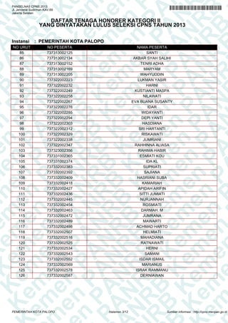 A
N
PA
N
R
B
PA
N
R
B
K
n
PA
N
R
B
K
em
en
PA
N
R
B
K
em
e
en
PA
N
R
B
K
em
en
P
m
en
PA
N
R
B
K
em
en
PA
em
en
PA
N
R
B
K
em
en
PA
N
R
em
en
PA
N
R
B
K
em
en
PA
N
R
B
K
em
en
PA
N
R
B
K
em
en
PA
N
R
B
K
em
en
PA
N
R
B
K
em
en
PA
N
R
B
K
em
en
PA
N
R
B
K
em
en
PA
N
R
K
em
en
PA
N
R
B
K
em
en
PA
N
em
en
PA
N
R
B
K
em
en
PA
N
en
PA
N
R
B
K
em
en
PA
n
PA
N
R
B
K
em
en
P
A
N
R
B
K
em
en
P
N
R
B
K
em
en
B
K
em
e
K
em
e
em
PANSELNAS CPNS 2013
Jl. Jenderal Sudirman KAV.69
Jakarta Selatan
DAFTAR TENAGA HONORER KATEGORI II
YANG DINYATAKAN LULUS SELEKSI CPNS TAHUN 2013
Instansi : PEMERINTAH KOTA PALOPO
NO URUT NO PESERTA NAMA PESERTA
85 737313002125 SANTI
86 737313002134 AKBAR SYAH SALIHI
87 737313002152 TENRI ADHA
88 737313002169 MARYAM
89 737313002205 WAHYUDDIN
90 737322002223 LUKMAN YASIR
91 737322002232 HARNI
92 737322002249 KUSTIANTI MASPA
93 737322002258 NILAWATI
94 737322002267 EVA BUANA SUSANTY
95 737322002276 IDAR
96 737322002285 WIDAYANTI
97 737322002294 DEPI YANTI
98 737322002303 HASDIANA
99 737322002312 SRI HARTANTI
100 737322002329 RISKAWATI
101 737322002338 JUMRIANI
102 737322002347 RAHHINNA ALIASA
103 737323002356 RAHIMA HABIR
104 737331002365 ESMIATI KOU
105 737331002374 IDA KL
106 737332002383 SUPRIATI
107 737332002392 SAJIANA
108 737332002409 HASRIANI SUBA
109 737332002418 KAMARIAH
110 737332002427 APIDAH ARIFIN
111 737332002436 SITTI JUMIATI
112 737332002445 NURJANNAH
113 737332002454 ROSMIATI
114 737332002463 DARMAH. M
115 737332002472 JUMRANA
116 737332002489 MAWARTI
117 737332002498 ACHMAD HARTO
118 737332002507 HELMIATI
119 737332002516 MAHADIANA
120 737332002525 RATNAWATI
121 737332002534 HERNI
122 737332002543 SAMANI
123 737332002552 ISDAR ISMAIL
124 737332002569 MARIANUS
125 737332002578 ISRAK RAMMANU
126 737332002587 DERNIAWAN
Halaman 3/12PEMERINTAH KOTA PALOPO Sumber informasi : http://cpns.menpan.go.id
 