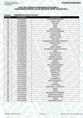 A
N
PA
N
R
B
PA
N
R
B
K
n
PA
N
R
B
K
em
en
PA
N
R
B
K
em
e
en
PA
N
R
B
K
em
en
P
m
en
PA
N
R
B
K
em
en
PA
em
en
PA
N
R
B
K
em
en
PA
N
R
em
en
PA
N
R
B
K
em
en
PA
N
R
B
K
em
en
PA
N
R
B
K
em
en
PA
N
R
B
K
em
en
PA
N
R
B
K
em
en
PA
N
R
B
K
em
en
PA
N
R
B
K
em
en
PA
N
R
K
em
en
PA
N
R
B
K
em
en
PA
N
em
en
PA
N
R
B
K
em
en
PA
N
en
PA
N
R
B
K
em
en
PA
n
PA
N
R
B
K
em
en
P
A
N
R
B
K
em
en
P
N
R
B
K
em
en
B
K
em
e
K
em
e
em
PANSELNAS CPNS 2013
Jl. Jenderal Sudirman KAV.69
Jakarta Selatan
DAFTAR TENAGA HONORER KATEGORI II
YANG DINYATAKAN LULUS SELEKSI CPNS TAHUN 2013
Instansi : PEMERINTAH KOTA PALOPO
NO URUT NO PESERTA NAMA PESERTA
127 737332002596 SYAWALUDDIN RANSUM
128 737332002605 AQSHA AMIR
129 737332002614 NUR ASIA
130 737332002623 RIZAL
131 737332002632 ARIPA
132 737332002649 ANDI SUPRIANTO
133 737332002658 MUH. SYIHAB ZAINUDDIN
134 737332002667 SURIATI SYAM
135 737332002676 SUNDARI SYAM
136 737333002685 BASO A. PARANA
137 737333002694 SUDIYONO
138 737333002703 HERMANUS KRISTIANSEN RAMBITAN
139 737333002712 INDRIANY ARFAH
140 737333002729 HARTATI
141 737333002738 HADISA AMRAN
142 737333002747 OKTAVIANUS SAMPE PAYANGAN
143 737333002756 RAMLA
144 737333002765 DEVI OLIVIA MUIS
145 737333002774 PATI MESANG
146 737333002783 ACHMAD PATTOLA
147 737333002792 FARAH MUNAWARAH
148 737333002809 IRAWATI
149 737333002818 RISMAWANTI
150 737341002898 MUH. AMIN MUKADDAS
151 737341003485 ADHA ACHMAD
152 737341003512 NAZARUDDIN
153 737341003547 HIRDIANI TAHIR
154 737341003574 RATNAWATI
155 737341003618 MASRUHING
156 737341003992 SYAHRUL
157 737341004063 ELSAMAWARNI
158 737341004125 ANDI NUR DIANAH Z.
159 737341004232 HUSNI
160 737341004267 ILHAM ALIAS
161 737341004587 ANDI SYAIFUL SYAHRIR AP
162 737341004596 AKBAR
163 737341004605 JURAIS
164 737341004774 MELADWATI SYAMSUDDIN
165 737341004809 ASHRIYAWAN KAHAR
166 737341004827 ANDIKA EKA PRATAMA
167 737341004845 HAIDIR
168 737341004854 MUHAMMAD ANSAR
Halaman 4/12PEMERINTAH KOTA PALOPO Sumber informasi : http://cpns.menpan.go.id
 