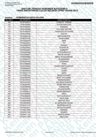 A
N
PA
N
R
B
PA
N
R
B
K
n
PA
N
R
B
K
em
en
PA
N
R
B
K
em
e
en
PA
N
R
B
K
em
en
P
m
en
PA
N
R
B
K
em
en
PA
em
en
PA
N
R
B
K
em
en
PA
N
R
em
en
PA
N
R
B
K
em
en
PA
N
R
B
K
em
en
PA
N
R
B
K
em
en
PA
N
R
B
K
em
en
PA
N
R
B
K
em
en
PA
N
R
B
K
em
en
PA
N
R
B
K
em
en
PA
N
R
K
em
en
PA
N
R
B
K
em
en
PA
N
em
en
PA
N
R
B
K
em
en
PA
N
en
PA
N
R
B
K
em
en
PA
n
PA
N
R
B
K
em
en
P
A
N
R
B
K
em
en
P
N
R
B
K
em
en
B
K
em
e
K
em
e
em
PANSELNAS CPNS 2013
Jl. Jenderal Sudirman KAV.69
Jakarta Selatan
DAFTAR TENAGA HONORER KATEGORI II
YANG DINYATAKAN LULUS SELEKSI CPNS TAHUN 2013
Instansi : PEMERINTAH KOTA PALOPO
NO URUT NO PESERTA NAMA PESERTA
169 737341004872 KHAERUL TASRUM
170 737341004925 YUYUN KAMULIATI
171 737341004934 NIRWANA
172 737341004969 PUJI ASIH LESTARI
173 737341005032 HADIR SUCI SETIAWAN
174 737341005165 SURTIA
175 737342005183 ABD.KADIR.B.SC
176 737342005192 PAHRI HAMID
177 737342005254 BARI
178 737342005316 ITA
179 737342005325 SUNARTI
180 737342005343 SUNARTI M.
181 737342005467 NURBAETI
182 737342005485 SITTI NURHAYATI
183 737342005627 RATNA ARIFAH
184 737342005698 ABDUL RASID BARUBU
185 737342005707 MUNAWARAH
186 737342005725 PATINAHAR
187 737342005903 YOSIA
188 737342005938 HENNY KAMYULIASTUTI
189 737342006329 LEKSIS
190 737342006472 ILHAM
191 737342007174 JAPET
192 737342007414 MIRNA SUGIANTI
193 737342007556 BUDY JAYA ARIEF
194 737342007636 AMISBAHUDDIN
195 737342007912 IDA ISWAN SUSANTI
196 737342008027 RATNA SARI DEWI
197 737342008098 KURNIAWAN
198 737342008178 RILWASTINORA
199 737342008312 HERNI RISKAWATI
200 737342008347 ANITA
201 737342008792 SITTI NURHAYATI
202 737342009183 LINCE HAM
203 737342009663 MUKTAR JAYA
204 737342009672 M. SAFRUDDIN SALAM
205 737342010187 SEPPRAN KATTO
206 737342010214 SELVIA SUGIARTI
207 737342010365 MURSAM
208 737342011085 ARIANTI
209 737342011165 ARISTO HASAN
210 737342011369 ABDULLAH
Halaman 5/12PEMERINTAH KOTA PALOPO Sumber informasi : http://cpns.menpan.go.id
 