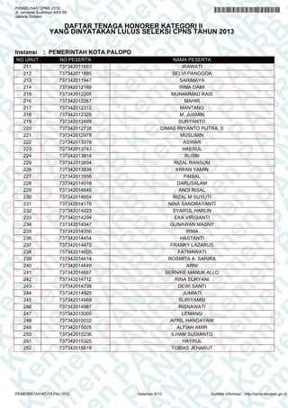A
N
PA
N
R
B
PA
N
R
B
K
n
PA
N
R
B
K
em
en
PA
N
R
B
K
em
e
en
PA
N
R
B
K
em
en
P
m
en
PA
N
R
B
K
em
en
PA
em
en
PA
N
R
B
K
em
en
PA
N
R
em
en
PA
N
R
B
K
em
en
PA
N
R
B
K
em
en
PA
N
R
B
K
em
en
PA
N
R
B
K
em
en
PA
N
R
B
K
em
en
PA
N
R
B
K
em
en
PA
N
R
B
K
em
en
PA
N
R
K
em
en
PA
N
R
B
K
em
en
PA
N
em
en
PA
N
R
B
K
em
en
PA
N
en
PA
N
R
B
K
em
en
PA
n
PA
N
R
B
K
em
en
P
A
N
R
B
K
em
en
P
N
R
B
K
em
en
B
K
em
e
K
em
e
em
PANSELNAS CPNS 2013
Jl. Jenderal Sudirman KAV.69
Jakarta Selatan
DAFTAR TENAGA HONORER KATEGORI II
YANG DINYATAKAN LULUS SELEKSI CPNS TAHUN 2013
Instansi : PEMERINTAH KOTA PALOPO
NO URUT NO PESERTA NAMA PESERTA
211 737342011663 IRAWATI
212 737342011885 SELVI PANGGOA
213 737342011947 SARIMAYA
214 737342012169 IRMA DAMI
215 737342012205 MUHAMMAD RAIS
216 737342012267 MAHIR
217 737342012312 MANTANG
218 737342012329 M. JUSMIN
219 737342012489 SURYANTO
220 737342012738 DIMAS IRIYANTO PUTRA. S
221 737342012978 MUSLIMIN
222 737342013378 ASWAR
223 737342013743 HAERUL
224 737342013814 RUSBI
225 737342013894 RIZAL RANSUM
226 737342013938 IHWAN YAMIN
227 737342013956 PAISAL
228 737342014018 DARUSALAM
229 737342014045 ANDI RISAL
230 737342014054 RIZAL M SUYUTI
231 737342014178 NINA SANDRAYANTI
232 737342014223 SYAIFUL HARUN
233 737342014294 EKA VIRGIANTI
234 737342014347 GUNAWAN MASNY
235 737342014356 IRMA
236 737342014454 HASTANTI
237 737342014472 FRANKY LAZARUS
238 737342014605 FATMAWATI
239 737342014614 ROSMITA A. SARIRA
240 737342014649 ARNI
241 737342014667 BERNIKE MANUK ALLO
242 737342014712 RINA SURYANI
243 737342014738 DEWI SANTI
244 737342014925 JUMIATI
245 737342014969 SURIYAMSI
246 737342014987 RISNAWATI
247 737342015005 LEMANG
248 737342015032 APRIL HANDAYANI
249 737342015076 ALFIAH AMIR
250 737342015236 ILHAM SUGIANTO
251 737342015325 HAYRUL
252 737342015618 TOBIAS JEHARUT
Halaman 6/12PEMERINTAH KOTA PALOPO Sumber informasi : http://cpns.menpan.go.id
 