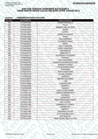 A
N
PA
N
R
B
PA
N
R
B
K
n
PA
N
R
B
K
em
en
PA
N
R
B
K
em
e
en
PA
N
R
B
K
em
en
P
m
en
PA
N
R
B
K
em
en
PA
em
en
PA
N
R
B
K
em
en
PA
N
R
em
en
PA
N
R
B
K
em
en
PA
N
R
B
K
em
en
PA
N
R
B
K
em
en
PA
N
R
B
K
em
en
PA
N
R
B
K
em
en
PA
N
R
B
K
em
en
PA
N
R
B
K
em
en
PA
N
R
K
em
en
PA
N
R
B
K
em
en
PA
N
em
en
PA
N
R
B
K
em
en
PA
N
en
PA
N
R
B
K
em
en
PA
n
PA
N
R
B
K
em
en
P
A
N
R
B
K
em
en
P
N
R
B
K
em
en
B
K
em
e
K
em
e
em
PANSELNAS CPNS 2013
Jl. Jenderal Sudirman KAV.69
Jakarta Selatan
DAFTAR TENAGA HONORER KATEGORI II
YANG DINYATAKAN LULUS SELEKSI CPNS TAHUN 2013
Instansi : PEMERINTAH KOTA PALOPO
NO URUT NO PESERTA NAMA PESERTA
295 737342018996 ADRIAN AMANULLA
296 737342019032 TEDJO
297 737342019263 ARMIDES ABU SAOPAH
298 737342019529 RAHMI
299 737342019627 HATIPA
300 737342019636 SAFRILLAH ANWAR
301 737342019654 RISKA
302 737342019858 MALKI MAREWA
303 737342020009 JUFRIANTO ISMAIL
304 737342020027 ISMAIL
305 737342020045 JELLY PARESSA
306 737342020054 VINOD ZAINUDDIN
307 737342020089 ANDI RAMLAN
308 737342020116 IRMAYANTI S
309 737342020143 KIKI RUBIATI PALESANG
310 737342020249 HERNITA
311 737342020267 GUGI GUSTAMAN
312 737342020392 GUNAWAN SYAMSUDDIN TONI
313 737342020436 KHADAPI A.BASRY
314 737342020454 YUYUN SRIMULYANTI
315 737342020667 WARDHANI
316 737342020747 ARAFAT MUSTAMIN
317 737342020756 ZULKIFLI GEMMY
318 737342020765 HASRIANI
319 737342020809 DEWANTARA SIDRA
320 737342020827 YUNI
321 737342020836 SUWANDI SAID
322 737342020845 SUDARTO
323 737342020969 HASBAR
324 737342021014 RISKA SYARIFUDDIN
325 737342021236 AFRIANTI RAHIM SAKTI
326 737342021352 ANTONIUS
327 737342021378 HIKMAWATI
328 737342021458 RISKI KURNIAWAN TAKDIR
329 737342021494 ADI SUCIPTO
330 737342021636 DOMINGGUS TONAPA
331 737342021778 SUKMAWATI
332 737342021787 MIRWATI
333 737342021858 GERHANY DJAFAR
334 737342021876 ALVA ALIM BALLODY
335 737342021894 DWI GUNA SR
336 737342021947 ANDI FACHRU REZA ALATAS
Halaman 8/12PEMERINTAH KOTA PALOPO Sumber informasi : http://cpns.menpan.go.id
 