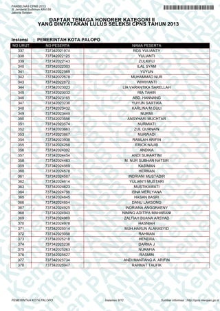 A
N
PA
N
R
B
PA
N
R
B
K
n
PA
N
R
B
K
em
en
PA
N
R
B
K
em
e
en
PA
N
R
B
K
em
en
P
m
en
PA
N
R
B
K
em
en
PA
em
en
PA
N
R
B
K
em
en
PA
N
R
em
en
PA
N
R
B
K
em
en
PA
N
R
B
K
em
en
PA
N
R
B
K
em
en
PA
N
R
B
K
em
en
PA
N
R
B
K
em
en
PA
N
R
B
K
em
en
PA
N
R
B
K
em
en
PA
N
R
K
em
en
PA
N
R
B
K
em
en
PA
N
em
en
PA
N
R
B
K
em
en
PA
N
en
PA
N
R
B
K
em
en
PA
n
PA
N
R
B
K
em
en
P
A
N
R
B
K
em
en
P
N
R
B
K
em
en
B
K
em
e
K
em
e
em
PANSELNAS CPNS 2013
Jl. Jenderal Sudirman KAV.69
Jakarta Selatan
DAFTAR TENAGA HONORER KATEGORI II
YANG DINYATAKAN LULUS SELEKSI CPNS TAHUN 2013
Instansi : PEMERINTAH KOTA PALOPO
NO URUT NO PESERTA NAMA PESERTA
337 737342021974 ROS YULIANTY
338 737342022125 YULIANTI
339 737342022143 ZULKIFLI
340 737342022303 ILAL SYAM
341 737342022569 YUYUN
342 737342022578 MUHAMMAD NUR
343 737342022872 WIWIYANTI
344 737342023023 LIA VARANTIKA SARELLAH
345 737342023032 RIA TAHIR
346 737342023165 ABD. HANNANG
347 737342023236 YUYUN SARTIKA
348 737342023432 KARLINA M.GULI
349 737342023449 NURMI
350 737342023556 ANSYHARI MUCHTAR
351 737342023574 NURMIATI
352 737342023663 ZUL QURNAIN
353 737342023867 NURWADI
354 737342023938 RAMLAH ARIFIN
355 737342024258 ERICK NAJIB
356 737342024392 ANDIKA
357 737342024454 ANDI SUHARTINI
358 737342024463 M. NUR SUBHAN NATSIR
359 737342024569 KASIMAN
360 737342024578 HERMAN
361 737342024587 INDRIANI MUSTADIR
362 737342024614 YULIANTI MUSTARI
363 737342024623 MUSTIKAWATI
364 737342024756 ISNA MERLYANA
365 737342024845 HASAN BASRI
366 737342024854 DANU LAKSONO
367 737342024925 INDRIANA ANGGRAENY
368 737342024943 NINING ADITIYA MAHARANI
369 737342024969 ZALFIAH BUANA ARSYAD
370 737342024978 HASNIAH
371 737342025014 MUH.HARUN ALARASYID
372 737342025058 RAHMAN
373 737342025218 HENDRA
374 737342025236 DARMA J
375 737342025263 NURAFIA
376 737342025627 RASMIN
377 737342025734 ANDI MANTANG A. ARIFIN
378 737342025947 RAHMAT TAUFIK
Halaman 9/12PEMERINTAH KOTA PALOPO Sumber informasi : http://cpns.menpan.go.id
 