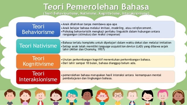 Pemerolehan Dan Perkembangan Bahasa Anak