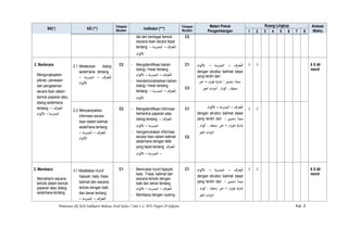 Pemetaan SK-KD-Indikator Bahasa Arab Kelas 7 Smt 1-2, MTs Negeri 29 Jakarta hal. 2
SK(*) KD (**)
Tahapan
Berpikir
Indikator (***)
Tahapan
Berpikir
Materi Pokok
Pengembangan
Ruang Lingkup Alokasi
Waktu1 2 3 4 5 6 7 8
ide dari berbagai bentuk
wacana lisan secara tepat
tentang ‫ّﻌﺎرف‬‫ﺘ‬‫اﻟ‬-‫اﻟﻤﺪرﺳﺔ‬-
‫اﻷﻟﻮان‬
C2
2. Berbicara
Mengungkapkan
pikiran, perasaan
dan pengalaman
secara lisan dalam
bentuk paparan atau
dialog sederhana
tentang ‫ّﻌﺎرف‬‫ﺘ‬‫اﻟ‬-
‫اﻟﻤﺪرﺳﺔ‬-‫اﻷﻟﻮان‬
2.1 Melakukan dialog
sederhana tentang
‫ّﻌﺎرف‬‫ﺘ‬‫اﻟ‬-‫اﻟﻤﺪرﺳﺔ‬-
‫اﻷﻟﻮان‬
C3 - Mengidentifikasi bahan
dialog / hiwar tentang
‫ّﻌﺎرف‬‫ﺘ‬‫اﻟ‬-‫اﻟﻤﺪرﺳﺔ‬-‫اﻷﻟ‬‫ﻮان‬
- mendemonstrasikan bahan
dialog / hiwar tentang
tentang ‫ّﻌﺎرف‬‫ﺘ‬‫اﻟ‬-‫اﻟﻤﺪرﺳﺔ‬-
‫اﻷﻟﻮان‬
C1
C3
‫ّﻌﺎرف‬‫ﺘ‬‫اﻟ‬-‫اﻟﻤﺪرﺳﺔ‬-‫اﻷﻟﻮان‬
dengan struktur kalimat dasar
yang terdiri dari
‫ﺧﺒﺮ‬ + (‫ﻣﻔﺮد‬ ‫إﺷﺎرة‬ / ‫)ﺿﻤﻴﺮ‬ ‫ﻣﺒﺘﺪأ‬
‫اﻟﺠﺮ‬ ‫أدوات‬ , ‫أﻟﻮان‬ ، (‫)ﺻﻔﺔ‬
√ √ 8 X 40
menit
2.2 Menyampaikan
informasi secara
lisan dalam kalimat
sederhana tentang
‫ّﻌﺎرف‬‫ﺘ‬‫اﻟ‬-‫اﻟﻤﺪرﺳﺔ‬-
‫اﻷﻟﻮان‬
C2 - Mengidentifikasi informasi
berbentuk paparan atau
dialog tentang ‫ّﻌﺎرف‬‫ﺘ‬‫اﻟ‬-
‫اﻟﻤﺪرﺳﺔ‬-‫اﻷﻟﻮان‬
- mengemukakan informasi
secara lisan dalam kalimat
sederhana dengan lafal
yang tepat tentang ‫ّﻌﺎرف‬‫ﺘ‬‫اﻟ‬
-‫اﻟﻤﺪرﺳﺔ‬-‫اﻷﻟﻮان‬
C1
C2
‫ّﻌﺎرف‬‫ﺘ‬‫اﻟ‬-‫اﻟﻤﺪرﺳﺔ‬-‫اﻷﻟﻮان‬
dengan struktur kalimat dasar
yang terdiri dari / ‫)ﺿﻤﻴﺮ‬ ‫ﻣﺒﺘﺪأ‬
, ‫أﻟﻮان‬ ، (‫)ﺻﻔﺔ‬ ‫ﺧﺒﺮ‬ + (‫ﻣﻔﺮد‬ ‫إﺷﺎرة‬
‫اﻟﺠﺮ‬ ‫أدوات‬
√ √
3. Membaca
Memahami wacana
tertulis dalam bentuk
paparan atau dialog
sederhana tentang
3.1 Melafalkan huruf
hijaiyah, kata, frase,
kalimat dan wacana
tertulis dengan baik
dan benar tentang
‫ّﻌﺎرف‬‫ﺘ‬‫اﻟ‬-‫اﻟﻤﺪرﺳﺔ‬-
C1 - Menirukan huruf hijaiyah,
kata, Frase, kalimat dan
wacana tertulis dengan
baik dan benar tentang
‫ّﻌﺎرف‬‫ﺘ‬‫اﻟ‬-‫اﻟﻤﺪرﺳﺔ‬-‫اﻷﻟﻮان‬
- Membaca dengan nyaring
C1 ‫ّﻌﺎرف‬‫ﺘ‬‫اﻟ‬-‫اﻟﻤﺪرﺳﺔ‬-‫اﻷﻟﻮان‬
dengan struktur kalimat dasar
yang terdiri dari / ‫)ﺿﻤﻴﺮ‬ ‫ﻣﺒﺘﺪأ‬
, ‫أﻟﻮان‬ ، (‫)ﺻﻔﺔ‬ ‫ﺧﺒﺮ‬ + (‫ﻣﻔﺮد‬ ‫إﺷﺎرة‬
‫اﻟﺠﺮ‬ ‫أدوات‬
√ √ 6 X 40
menit
 