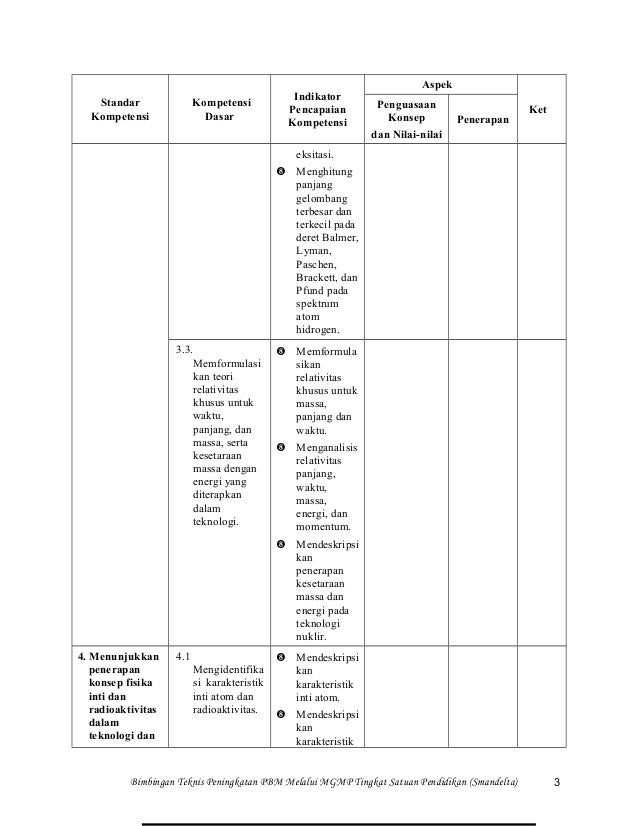 Pemetaan sk-kd-fisika-kelas-xii-semester-2