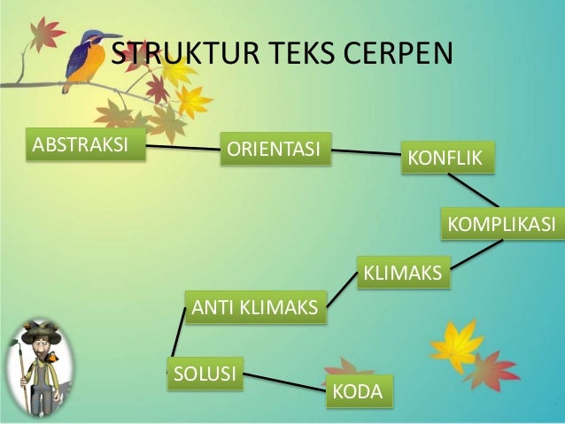 Materi Teks Cerpen
