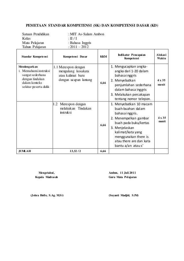 Kd bahasa inggris kelas 5 semester 2