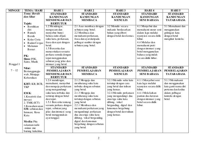 Pemetaan Bahasa Malaysia Sk Tahun 1