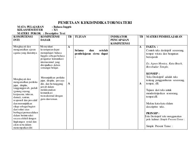 Ki Kd Bahasa Inggris Mts Kurikulum 2013 Guru Paud