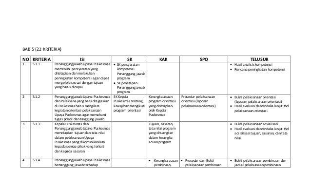 Pemetaan kriteria pokja 2
