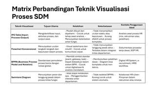 Pemetaan Proses Bisnis di SDM: Meningkatkan Kualitas Pengalaman SDM | PDF