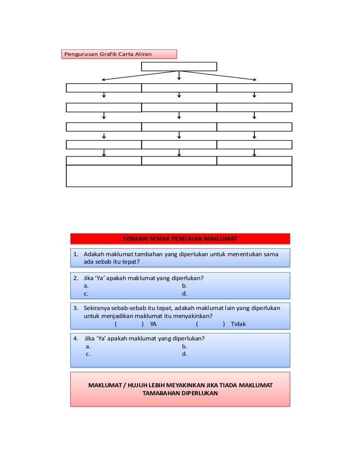 Pemetaan rhp 1,2,3,