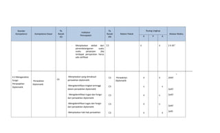 Standar                            Tk.                                           Tk.                               Ruang Lingkup
                                                             Indikator
   Kompetensi       Kompetensi Dasar   Ranah                                         Ranah       Materi Pokok                                Alokasi Waktu
                                                            Pencapaian                                              K        P          A
                                        KD                                            IPK


                                                   -   Menjelaskan akibat dari C3                               √                  √        2 X 45”
                                                       penandatanganan       suatu
                                                       suatu      perjanjian   jika
                                                       terdapat persyaratan harus
                                                       ada ratifikasi




                                                                                                                                                      ”
4.3 Menganalisis                               -Menjelaskan yang dimaksud             C2     -Perwakilan            √              √        2X45’
fungsi                                 C4      perwakilan diplomatik                         Diplomatik
                   Perwakilan
Perwaqkilan        Diplomatik
                                               -Mengidentifikasi tingkat tertinggi    C3                            v                   v
Diplomatik
                                               dalam perwakilan diplomatik                                                                  2x45’

                                               - Mengidentifikasi tugas dan fungsi    C3                            √              v        2x45’
                                               dari perwakilan diplomatik

                                               -Mengidentifikasi tugas dan fungsi     C3                            √              v
                                               dari perwakilan diplomatik                                                                   2x45’

                                               -Menjelaskan hak-hak perwakilan                                                              2x45
                                                                                      C2                            √                   √
 