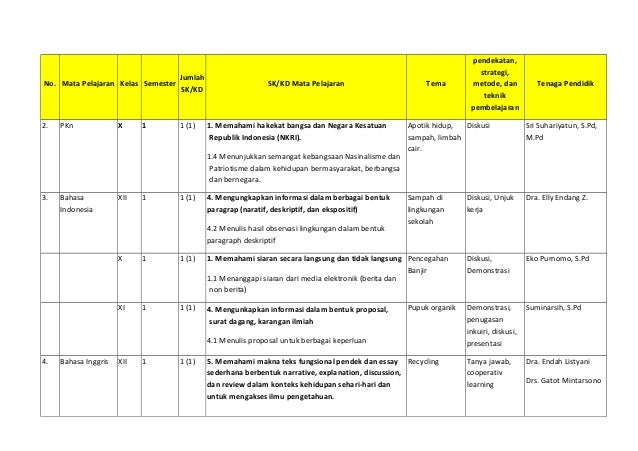 Contoh Hasil Observasi Dalam Bahasa Jawa - Ciupa Biksemad