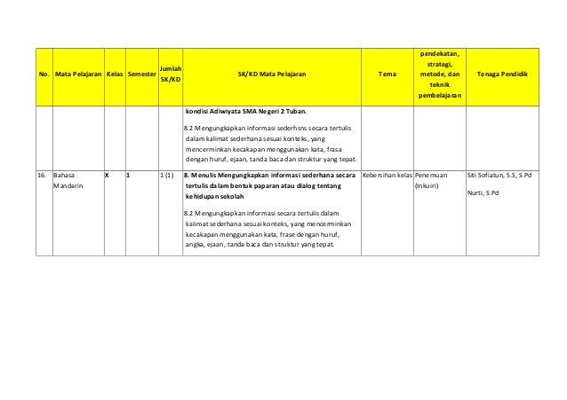 Pemetaan sk, kd adiwiyata 2013