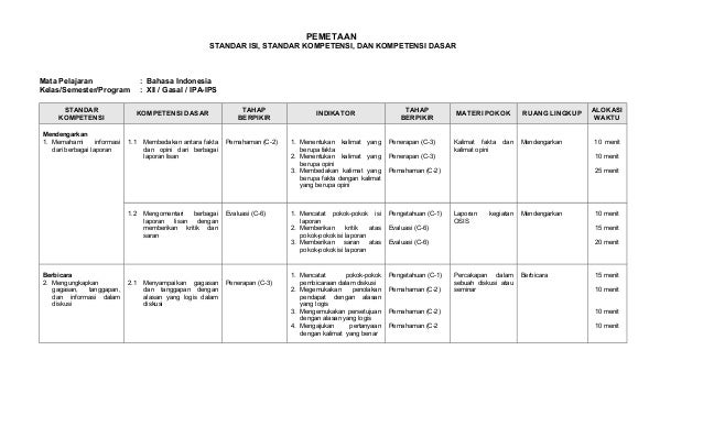 Pemetaan standar isi, sk, kd 1
