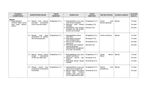 Pemetaan standar isi, sk, kd 1