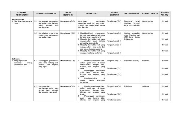Pemetaan standar isi, sk, kd 1
