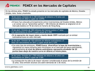 •El bono fue colocado principalmente entre inversionistas de Estados Unidos, México
y al contar con un “greenshoe option”, 100 millones de dólares se asignaron en el
mercado Asiático el 18 de enero en horario de Hong Kong.
18 de enero. Emisión de 2,100 millones de dólares a 10 años con
vencimiento en 2022 y cupón de 4.875%
•Es la operación de mayor plazo y monto desde 2009 realizada por un emisor
Latinoamericano en este mercado.
10 de abril. Emisión de 300 millones de francos suizos a 7 años
con vencimiento en 2019 y cupón anual de 2.50%
•Con este tipo de emisiones, PEMEX busca diversificar la base de inversionistas y
representa un nuevo esfuerzo para incursionar en el mercado de banca patrimonial,
adicionalmente el nivel de dólares australianos representa alrededor de 20
puntos base abajo de nuestra curva en dólares al mismo plazo.
26 de abril. Emisión de 150 millones de dólares australianos a 5
años con vencimiento en 2017 y cupón anual de 6.125%
•La transacción ha sido la de mayor volumen considerando el plazo de la emisión de
32 años. Esta emisión alcanzó una sobre demanda de 3.56 veces.
26 de junio. Emisión de 1,750 millones de dólares a 32 años con
vencimiento en 2044 y cupón de 5.50%
En los últimos años, PEMEX ha estado presente en los mercados de capitales de México, Estados
Unidos, Asia, Suiza y Australia.
PEMEX en los Mercados de Capitales
15
 