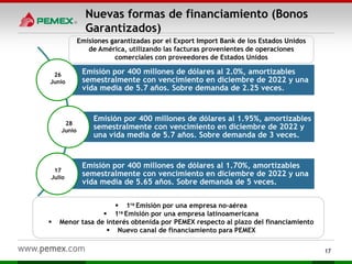 Nuevas formas de financiamiento (Bonos
Garantizados)
17
Emisión por 400 millones de dólares al 2.0%, amortizables
semestralmente con vencimiento en diciembre de 2022 y una
vida media de 5.7 años. Sobre demanda de 2.25 veces.
Emisión por 400 millones de dólares al 1.95%, amortizables
semestralmente con vencimiento en diciembre de 2022 y
una vida media de 5.7 años. Sobre demanda de 3 veces.
Emisión por 400 millones de dólares al 1.70%, amortizables
semestralmente con vencimiento en diciembre de 2022 y una
vida media de 5.65 años. Sobre demanda de 5 veces.
26
Junio
28
Junio
17
Julio
 1ra Emisión por una empresa no-aérea
 1ra Emisión por una empresa latinoamericana
 Menor tasa de interés obtenida por PEMEX respecto al plazo del financiamiento
 Nuevo canal de financiamiento para PEMEX
Emisiones garantizadas por el Export Import Bank de los Estados Unidos
de América, utilizando las facturas provenientes de operaciones
comerciales con proveedores de Estados Unidos
 