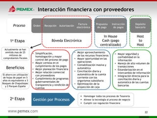 Interacción financiera con proveedores
Orden Recepción Autorización
Propuesta
de pago
Instrucción
de pagos
Factura
electrónica
Depósito
bancario
Proceso
Beneficios
Bóveda Electrónica
In House
Cash (pago
centralizado)
Host
to
Host
• Simplificación,
homologación y mayor
control del proceso de pago
• Mayor certeza en el
cumplimiento de los pagos
• Mejor planeación financiera
• Mejor relación comercial
con proveedores
• Cumplimiento de programas
gubernamentales de
transparencia y rendición de
cuentas
• Mejor aprovechamiento
de los recursos financieros
• Mayor oportunidad en las
operaciones
• Contabilización masiva y
automática
• Conciliación diaria y
automática de la cuenta
corriente con los
organismos subsidiario
• Optimización de la
proyección de caja
• Mayor seguridad y
confiabilidad en la
información
• Manejo de alto volumen de
transacciones
• Estandarización en el
intercambio de información
• Integración directa para la
conciliación diaria y
automática de las cuentas
bancarias
22
1a Etapa
2a Etapa Gestión por Procesos
Actualmente se han
emitido mas de 25
millones de
comprobantes fiscales
 Homologar todos los procesos de Tesorería
 Alinear la tecnología al proceso de negocio
 Cumplir con regulación financiera
El ahorro en utilización
de hojas de papel en 5
años es equivalente a 3
Bosques de Chapultepec
y 2 Parques España
 