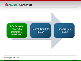 Contenido
PEMEX en el
contexto
mundial y
mexicano
Rentabilidad de
PEMEX
Finanzas en
PEMEX
 