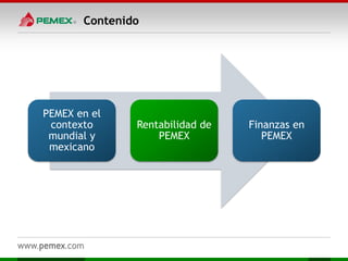 Contenido
PEMEX en el
contexto
mundial y
mexicano
Rentabilidad de
PEMEX
Finanzas en
PEMEX
 