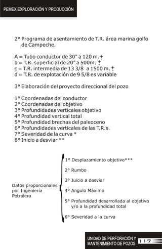 PEMEX EXPLORACIÓN Y PRODUCCIÓN
PEMEX EXPLORACIÓN Y PRODUCCIÓN
117
UNIDAD DE PERFORACIÓN Y
MANTENIMIENTO DE POZOS
UNIDAD DE PERFORACIÓN Y
MANTENIMIENTO DE POZOS
2° Programa de asentamiento de T.R. área marina golfo
de Campeche.
A = Tubo conductor de 30" a 120 m.
b = T.R. superficial de 20” a 500m.
c = T.R. intermedia de 13 3/8 a 1500 m.
d = T.R. de explotación de 9 5/8 es variable
3° Elaboración del proyecto direccional del pozo
1° Coordenadas del conductor
2° Coordenadas del objetivo
3° Profundidades verticales objetivo
4° Profundidad vertical total
5° Profundidad brechas del paleoceno
6° Profundidades verticales de las T.R.s.
7° Severidad de la curva *
8° Inicio a desviar **
+
-
+
-
+
-
1° Desplazamiento objetivo***
2° Rumbo
3° Juicio a desviar
4° Angulo Máximo
Datos proporcionales
por Ingeniería
Petrolera
5° Profundidad desarrollada al objetivo
y/o a la profundidad total
6° Severidad a la curva
{
 