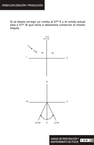 Si se desea corregir un rumbo al S7° E y el rumbo actual
esta a S7° W que haría si deseamos conservar el mismo
ángulo.
0
7
0
8
H.S.
S7° W
90
90
D
I
N
W E
S7°W S S7°E
PEMEX EXPLORACIÓN Y PRODUCCIÓN
PEMEX EXPLORACIÓN Y PRODUCCIÓN
139
UNIDAD DE PERFORACIÓN Y
MANTENIMIENTO DE POZOS
UNIDAD DE PERFORACIÓN Y
MANTENIMIENTO DE POZOS
 