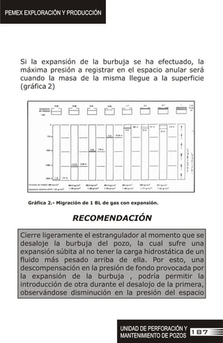 Si la expansión de la burbuja se ha efectuado, la
máxima presión a registrar en el espacio anular será
cuando la masa de la misma llegue a la superficie
(gráfica 2)
RECOMENDACIÓN
Cierre ligeramente el estrangulador al momento que se
desaloje la burbuja del pozo, la cual sufre una
expansión súbita al no tener la carga hidrostática de un
fluido más pesado arriba de ella. Por esto, una
descompensación en la presión de fondo provocada por
la expansión de la burbuja , podría permitir la
introducción de otra durante el desalojo de la primera,
observándose disminución en la presión del espacio
PEMEX EXPLORACIÓN Y PRODUCCIÓN
PEMEX EXPLORACIÓN Y PRODUCCIÓN
187
UNIDAD DE PERFORACIÓN Y
MANTENIMIENTO DE POZOS
UNIDAD DE PERFORACIÓN Y
MANTENIMIENTO DE POZOS
Gráfica 2.- Migración de 1 BL de gas con expansión.
 