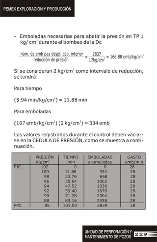 - Emboladas necesarias para abatir la presión en TP 1
2
kg/ cm durante el bombeo de la Dc
2
Si se consideran 2 kg/cm como intervalo de reducción,
se tendrá:
Para tiempo
2
(5.94 min/kg/cm ) = 11.88 min
Para emboladas
2 2
(167 emb/kg/cm ) (2 kg/cm ) = 334 emb
Los valores registrados durante el control deben vaciar-
se en la CEDULA DE PRESIÓN, como se muestra a conti-
nuación.
PRESIÓN TIEMPO EMBOLADAS GASTO
2
Kg/cm min acumuladas emb/min
PIC 102 0 0 28
100 11.88 334 28
98 23.76 668 28
96 35.64 1002 28
94 47.52 1336 28
92 59.40 1670 28
90 71.28 2004 28
88 83.16 2338 28
PFC 85 101.00 2839 28
2
= 166.88 emb/kg/cm
núm. de emb paa despl. cap. interior
reducción de presión
2837
3
17kg/cm
=
PEMEX EXPLORACIÓN Y PRODUCCIÓN
PEMEX EXPLORACIÓN Y PRODUCCIÓN
UNIDAD DE PERFORACIÓN Y
MANTENIMIENTO DE POZOS
UNIDAD DE PERFORACIÓN Y
MANTENIMIENTO DE POZOS
229
 