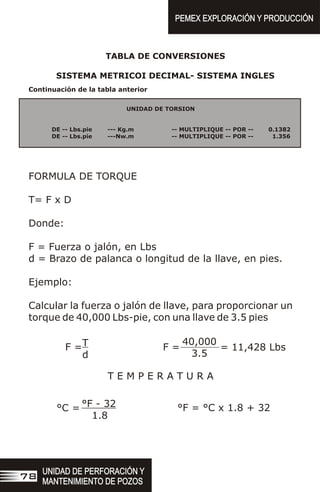 PEMEX EXPLORACIÓN Y PRODUCCIÓN
PEMEX EXPLORACIÓN Y PRODUCCIÓN
UNIDAD DE TORSION
DE -- Lbs.pie --- Kg.m -- MULTIPLIQUE -- POR -- 0.1382
DE -- Lbs.pie ---Nw.m -- MULTIPLIQUE -- POR -- 1.356
FORMULA DE TORQUE
T= F x D
Donde:
F = Fuerza o jalón, en Lbs
d = Brazo de palanca o longitud de la llave, en pies.
Ejemplo:
Calcular la fuerza o jalón de llave, para proporcionar un
torque de 40,000 Lbs-pie, con una llave de 3.5 pies
T E M P E R A T U R A
F =T
d
= 11,428 Lbs
F =
40,000
3.5
°F = °C x 1.8 + 32
°C = °F - 32
1.8
UNIDAD DE PERFORACIÓN Y
MANTENIMIENTO DE POZOS
UNIDAD DE PERFORACIÓN Y
MANTENIMIENTO DE POZOS
78
TABLA DE CONVERSIONES
SISTEMA METRICOI DECIMAL- SISTEMA INGLES
Continuación de la tabla anterior
 