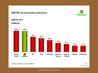 democracia popular sqm 