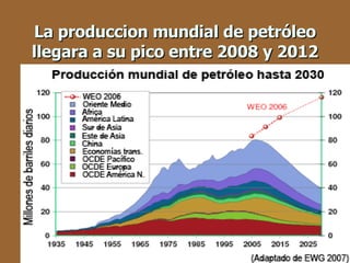 La produccion mundial de petróleo llegara a su pico entre 2008 y 2012 democracia popular sqm 