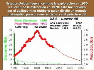 Estados Unidos llegó al cenit de la exploracion en 1930 y al cenit de la extracción en 1970; esto fue previsto por el geólogo King Hubbert; quien diseño un metodo matemático para preveer el pico o cenit petrolero del mundo . democracia popular sqm 