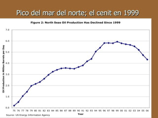 Pico del mar del norte; el cenit en 1999   democracia popular sqm 