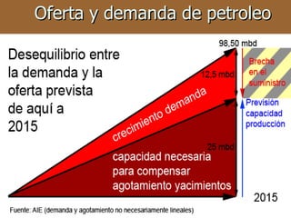 Oferta y demanda de petroleo democracia popular sqm 
